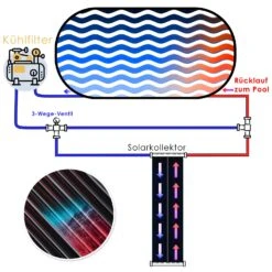 KESSER® Solarkollektor ECO Poolheizung 108 X 74 X 15cm (L X B X H) , Warmwasser Heizung Solarheizung Für Pools L UV-beständiger Kunststoff L Durchflussmenge 10.000 Litern Pro Stunde -All Mark Store 8600364700 21891 prod 006